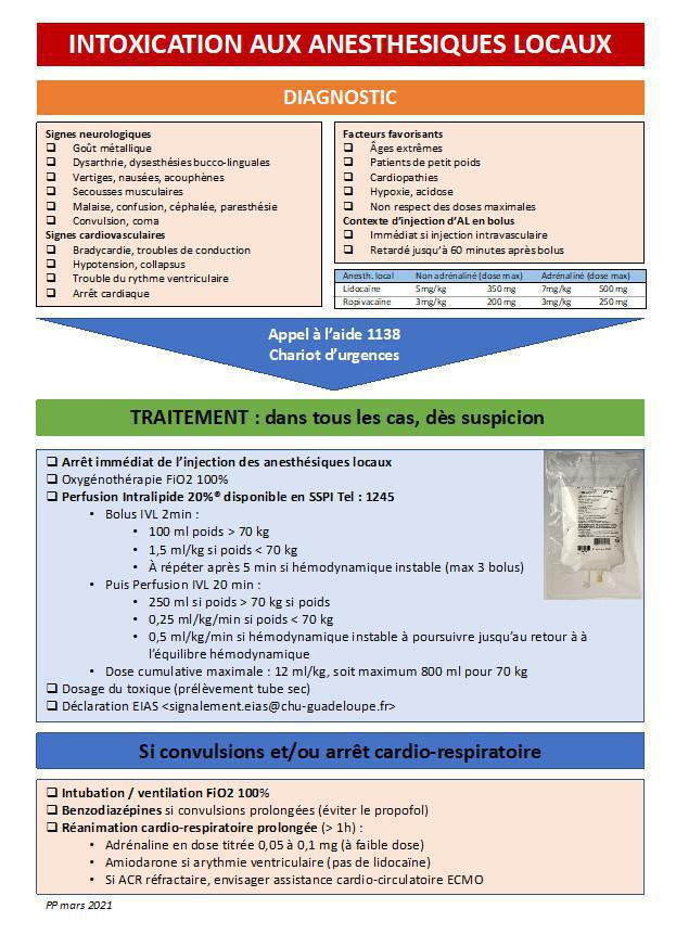 Intoxication aux anesthésiques locaux