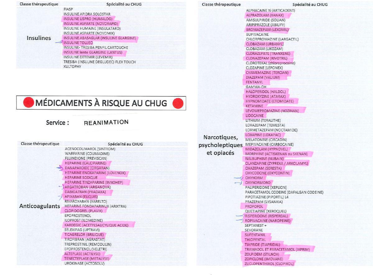 Liste des médicaments à risque au CHUG