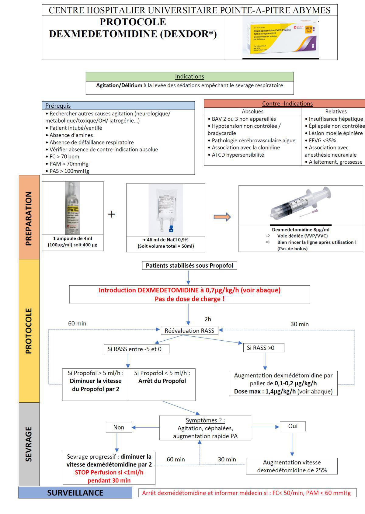 Dexmédétomidine