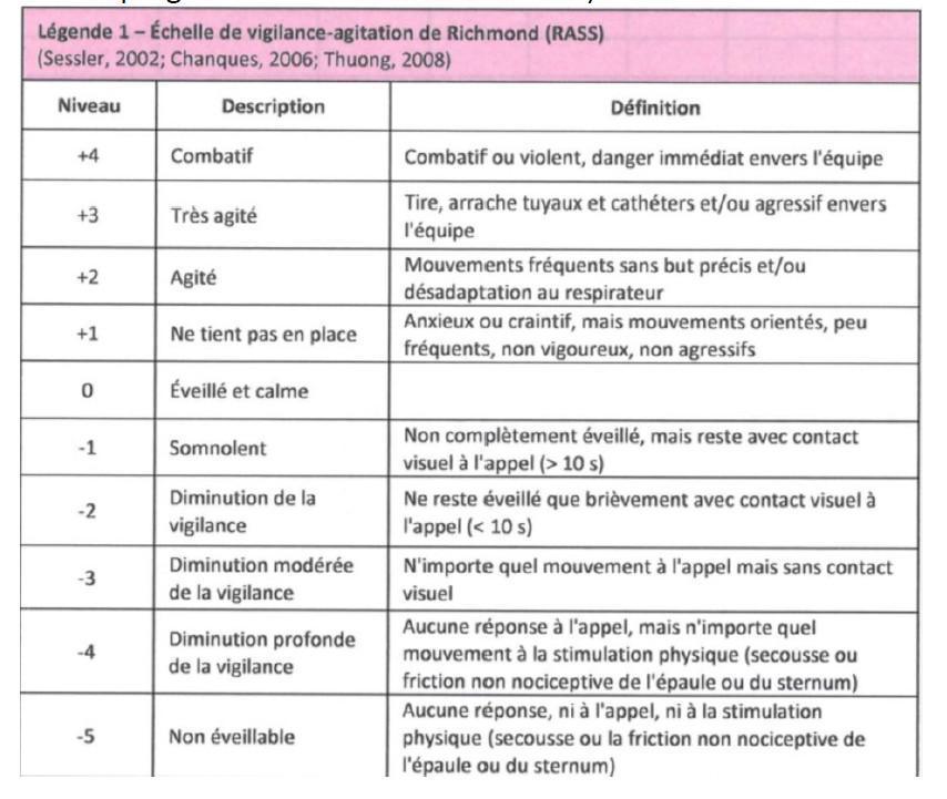 Dexmédétomidine