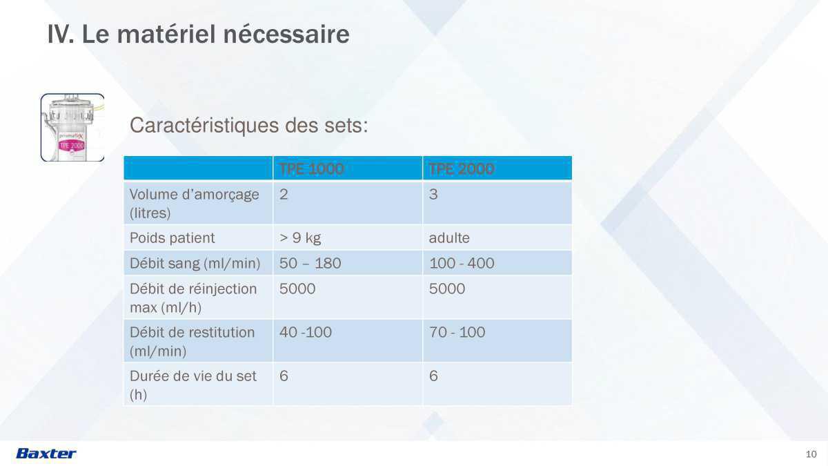 Prismax : Echanges Plasmatiques