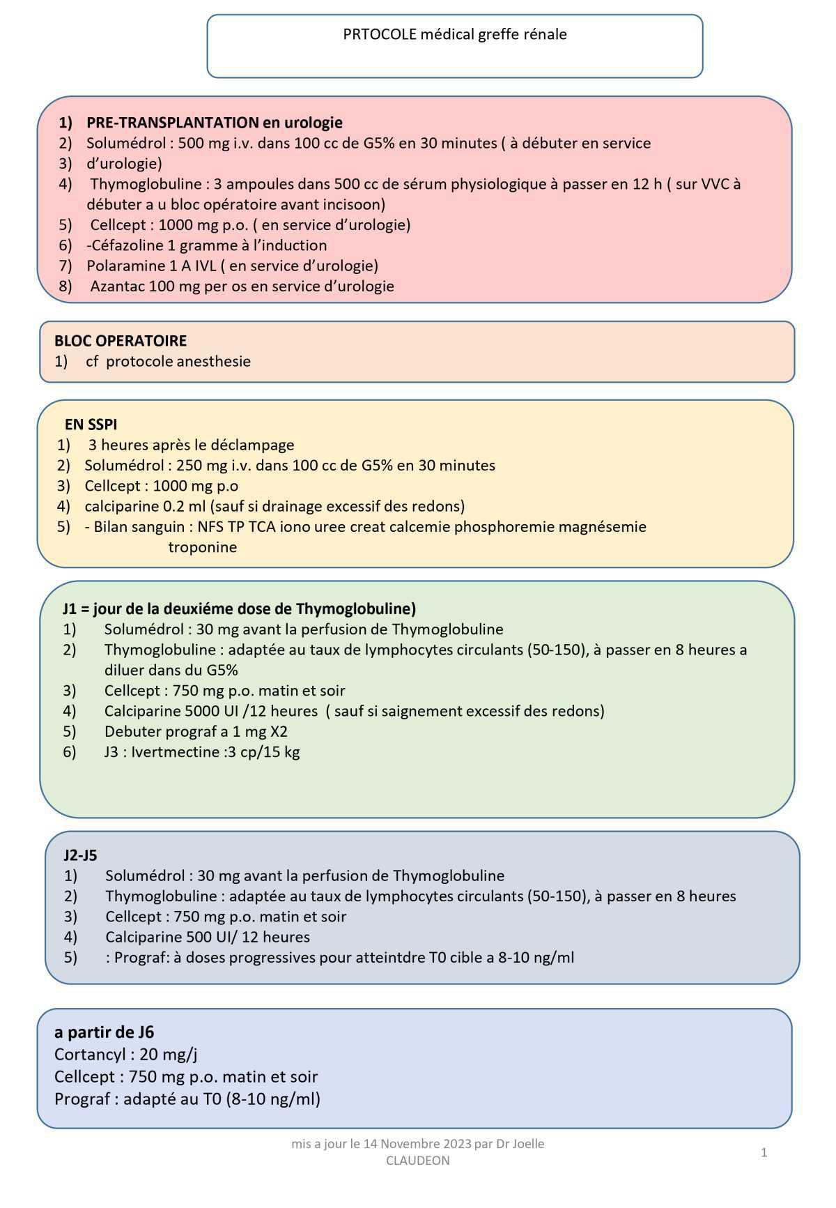 Transplantation rénale : détail immunosuppresseurs
