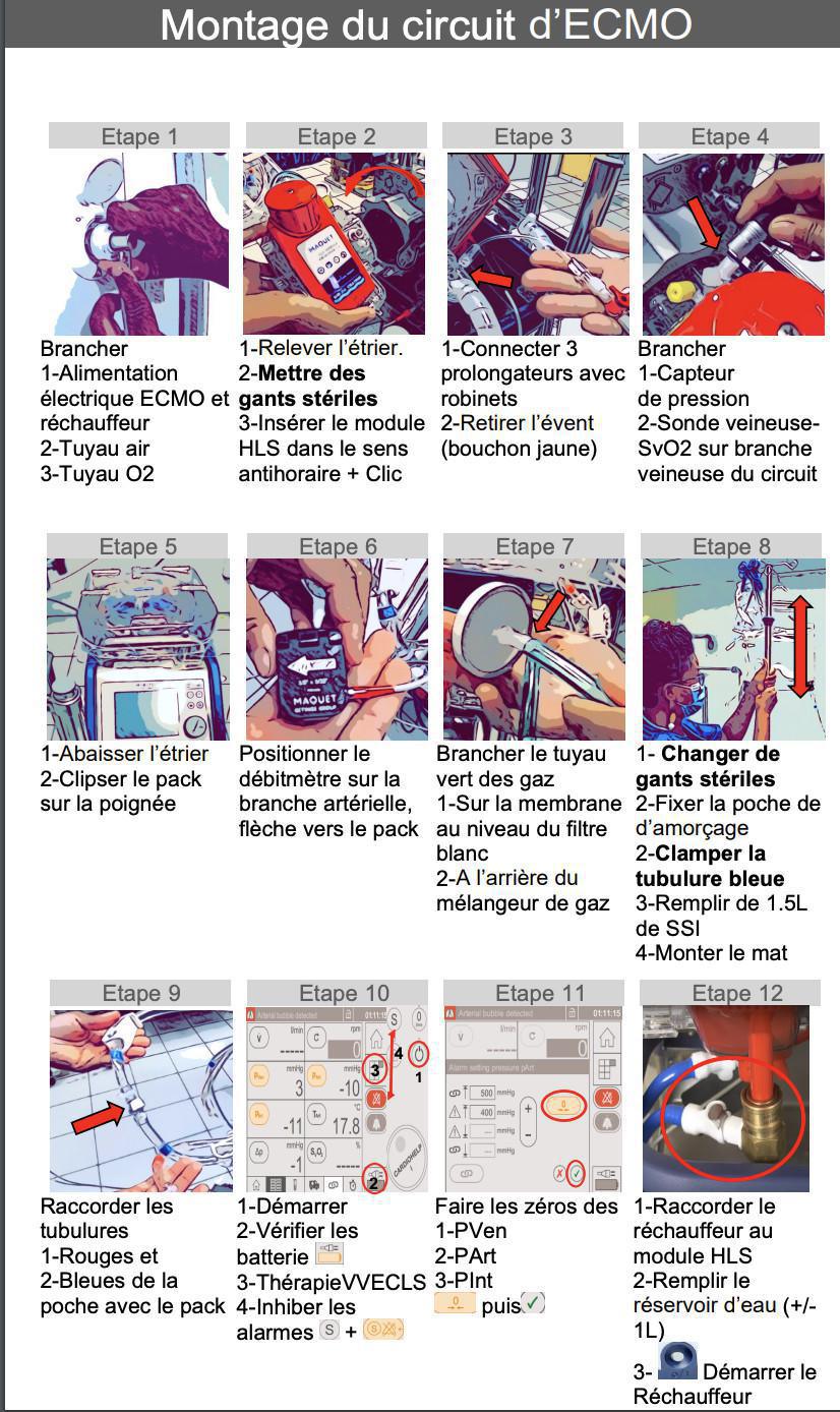 Amorçage du circuit