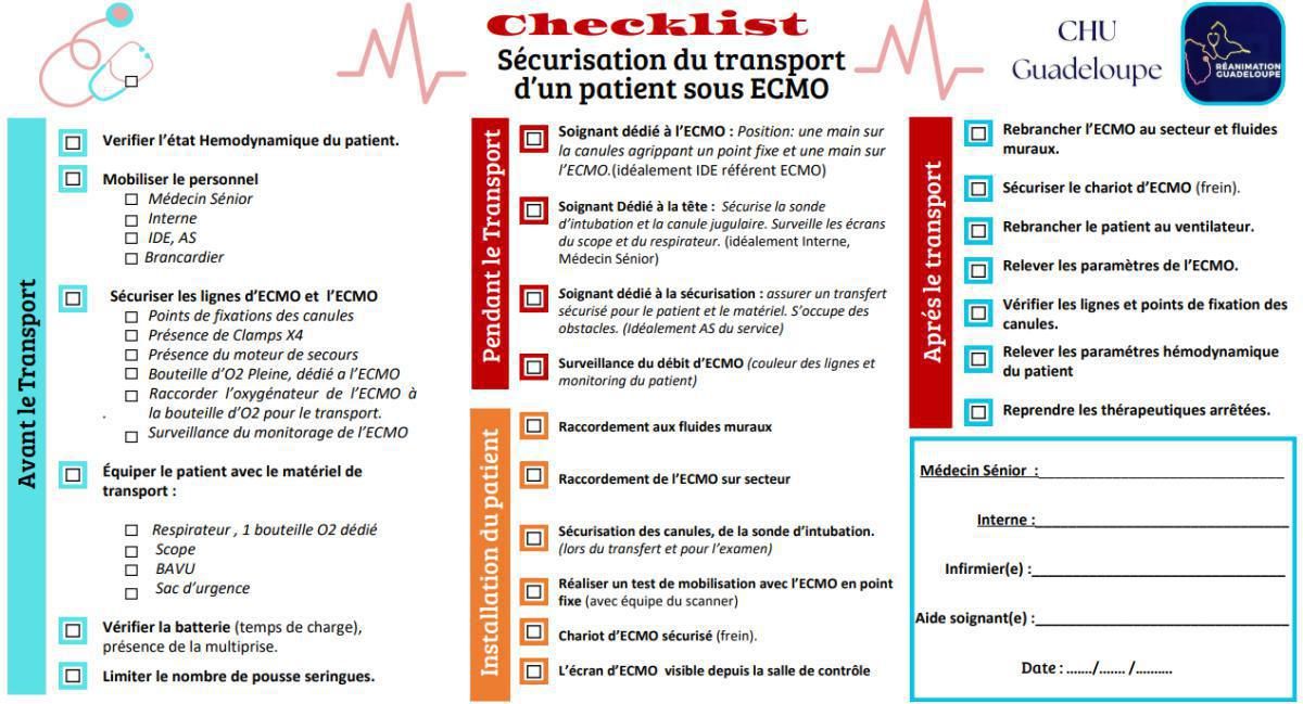 Transport sous ECMO