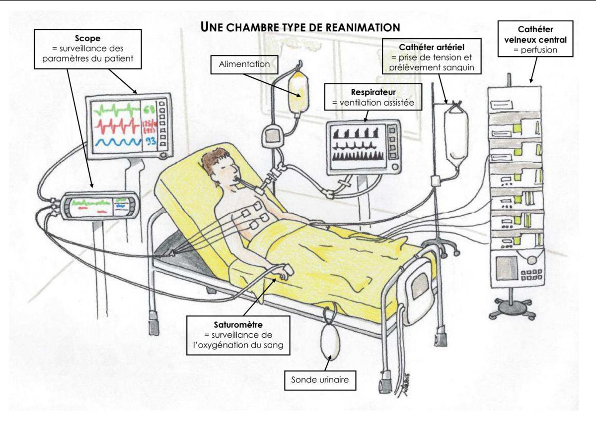 Ressources enfants