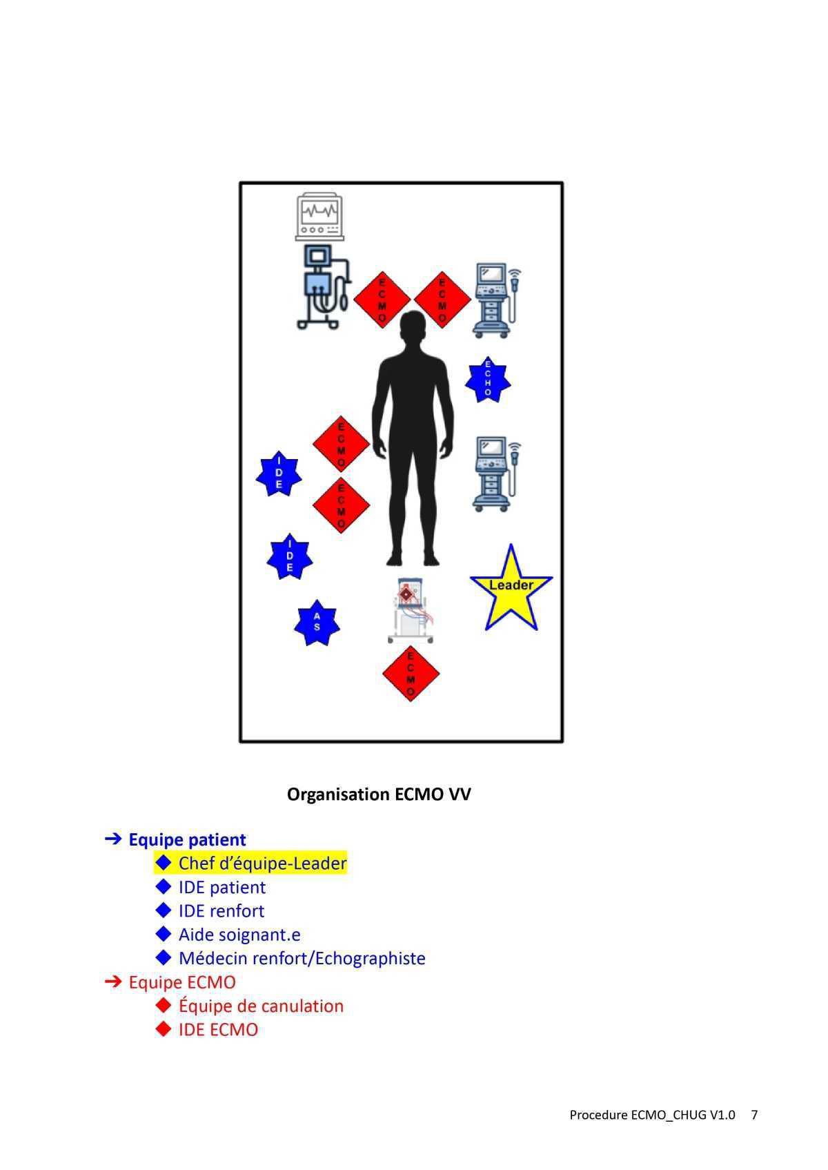 Procédure ECMO au CHUG