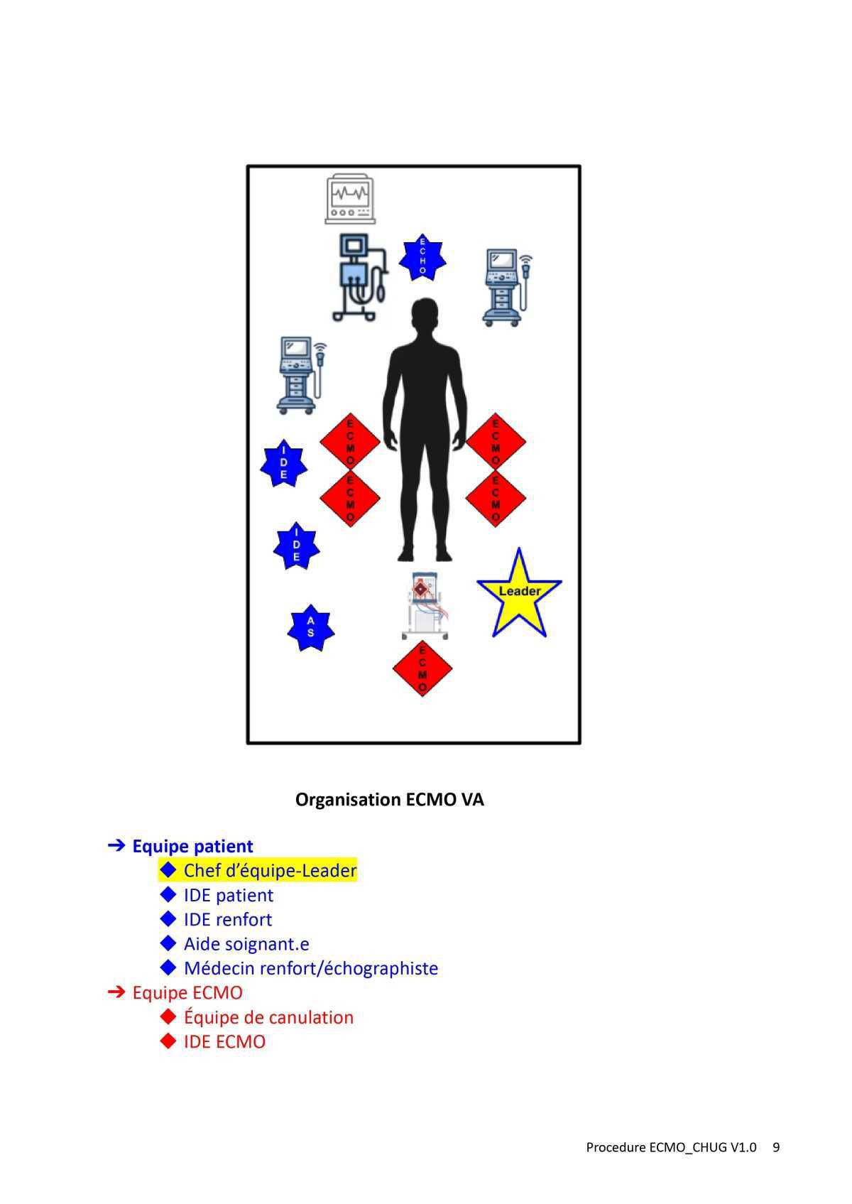 Procédure ECMO au CHUG