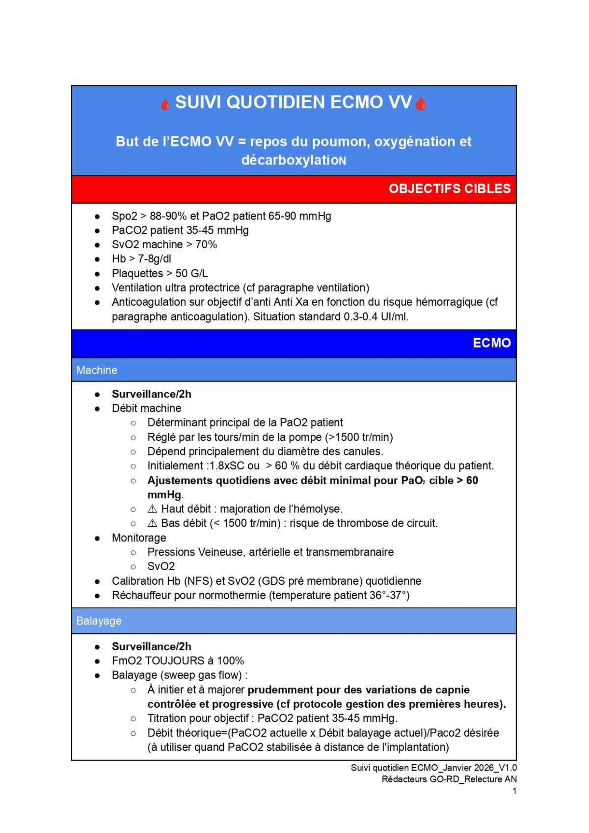 Suivi quotidien ECMO VV