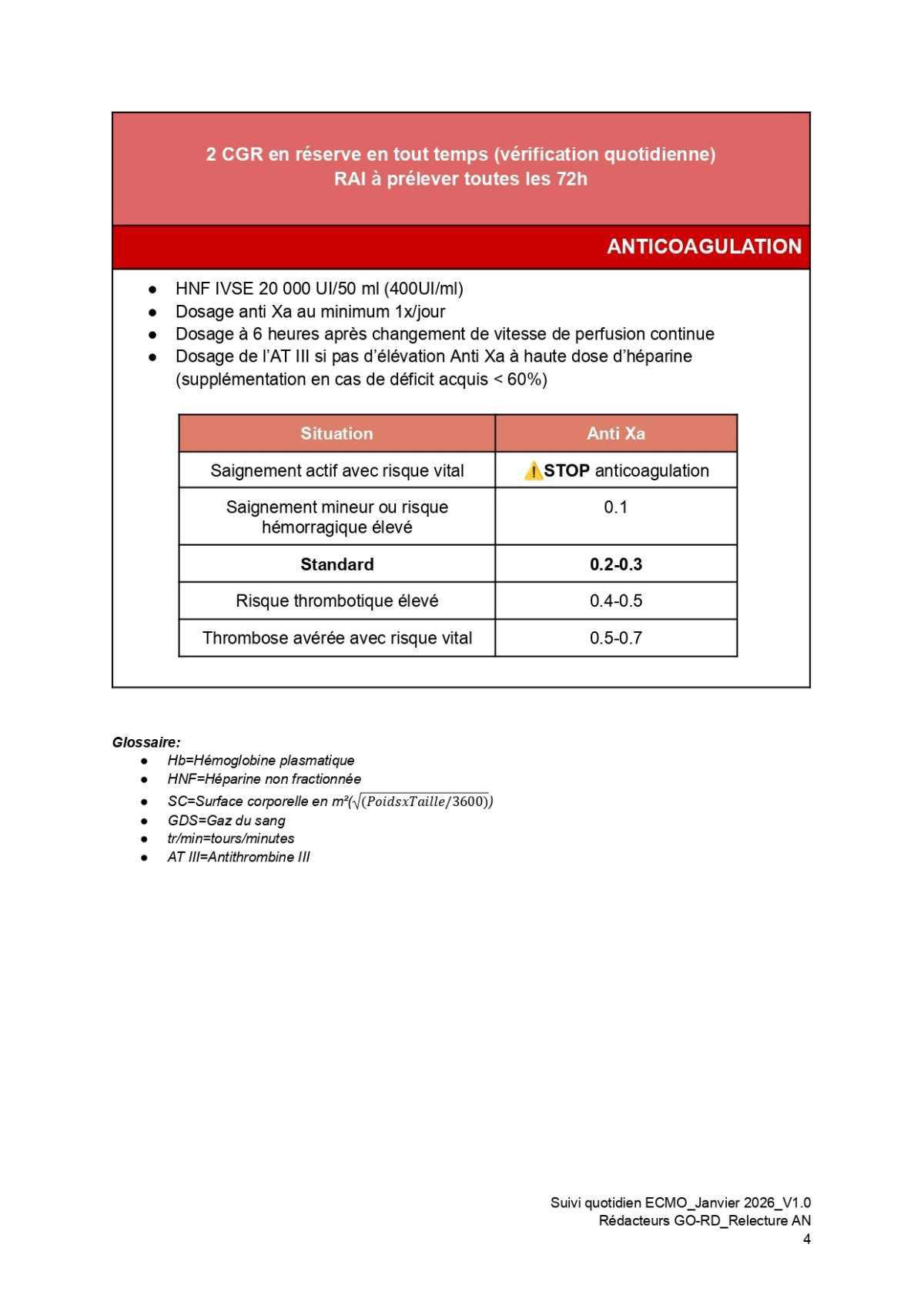 Suivi quotidien ECMO VV