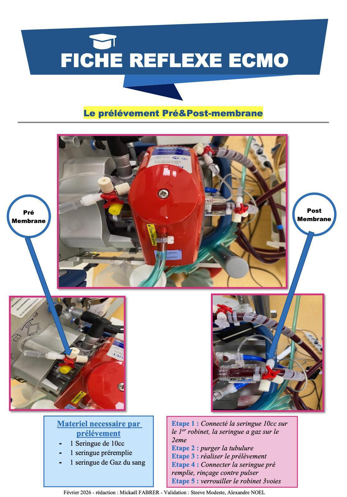 Prélevements pré-post membrane