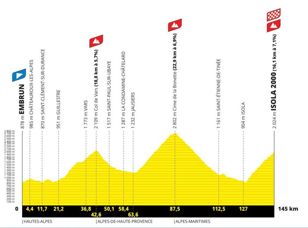 Passage du Tour de France 19 juillet