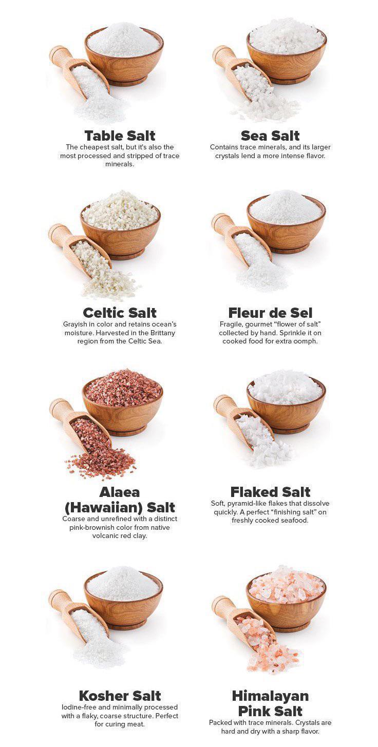 Different Salt Types