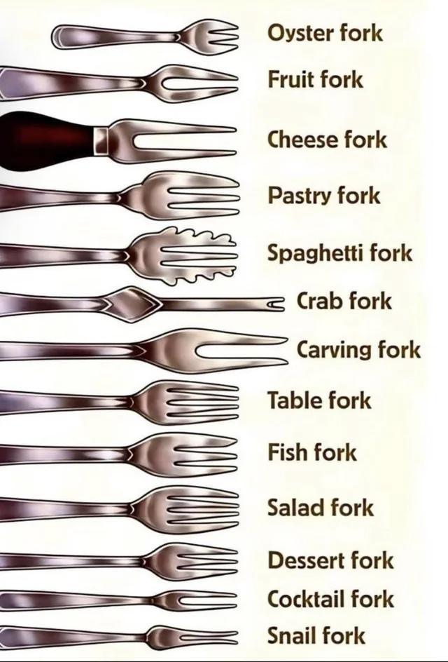 Great Guide to Forks