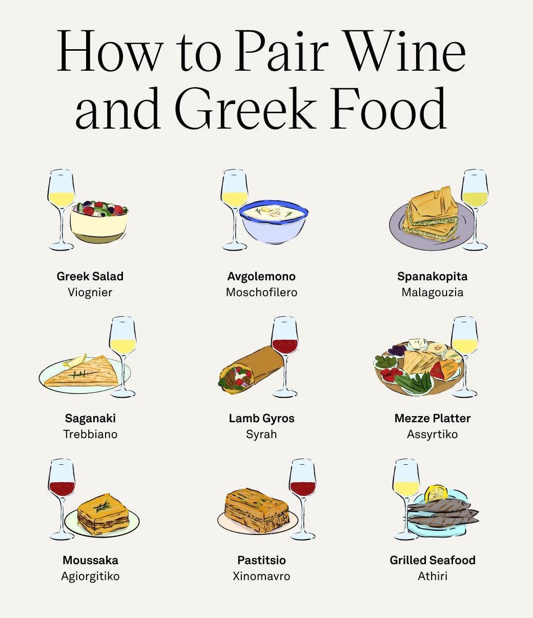 How to pair Greek wine & Greek food