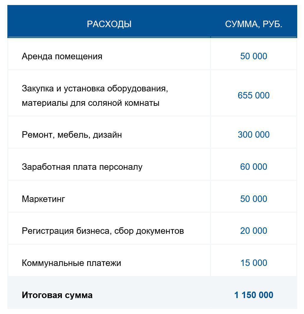 Соляная пещера: бизнес план Соляная пещера: бизнес план