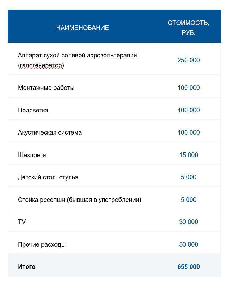 Соляная пещера: бизнес план Соляная пещера: бизнес план