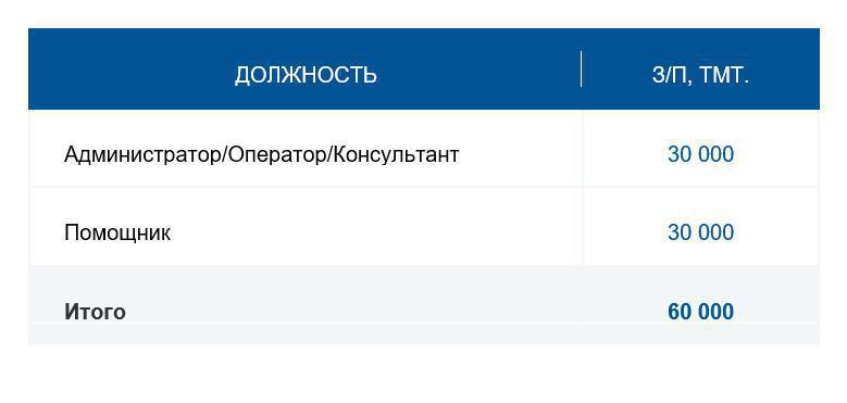 Соляная пещера: бизнес план
