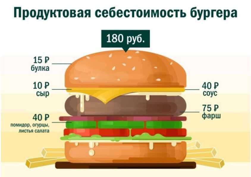 Бургерная с мясом дичи Бургерная с мясом дичи