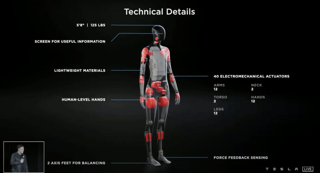 Илон Маск анонсировал антропоморфного робота Tesla Bot. Его представят в 2022 году Илон Маск анонсировал антропоморфного робота Tesla Bot. Его представят в 2022 году