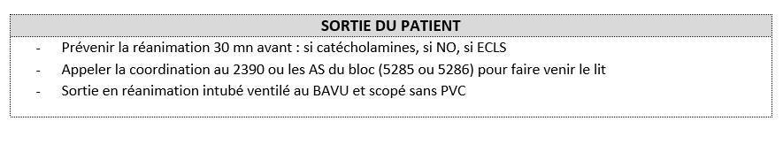 Dissection aortique de type A