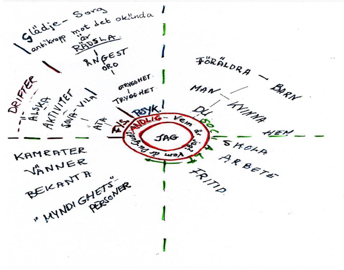 Om ensamhet, sorg, längtan och stress Om ensamhet, sorg, längtan och stress