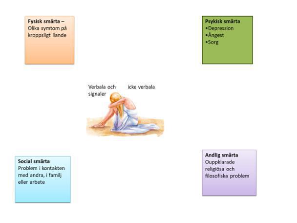 Om ensamhet, sorg, längtan och stress Om ensamhet, sorg, längtan och stress