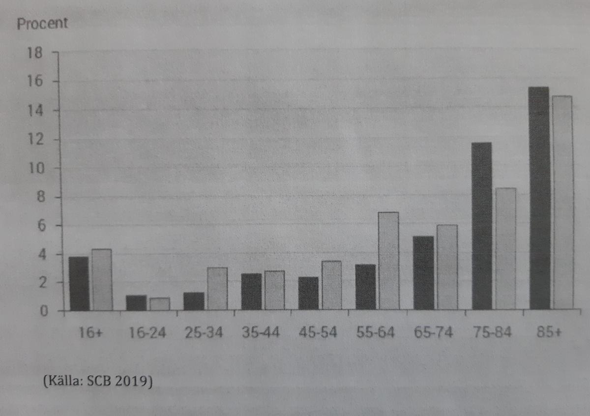 Om ensamhet, sorg, längtan och stress Om ensamhet, sorg, längtan och stress