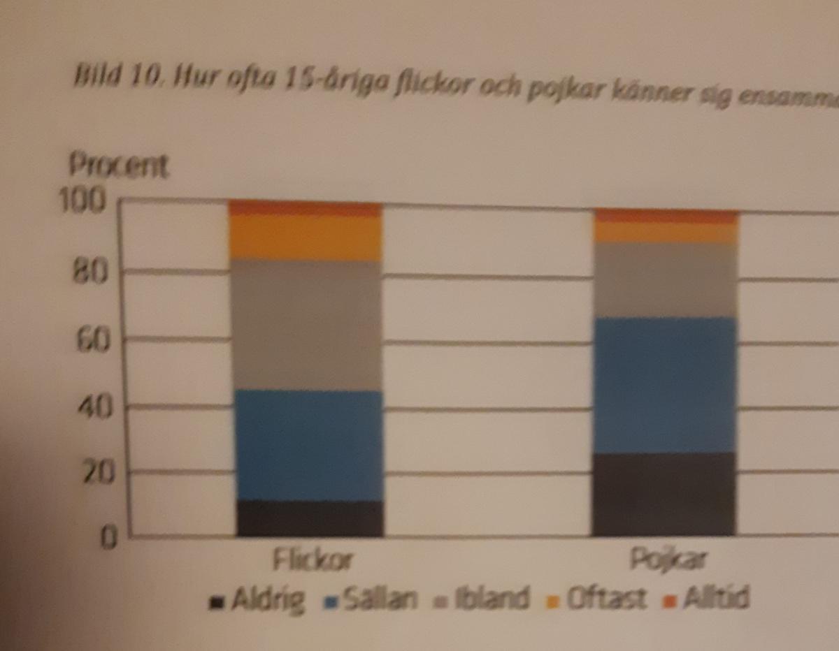 Om ensamhet, sorg, längtan och stress Om ensamhet, sorg, längtan och stress