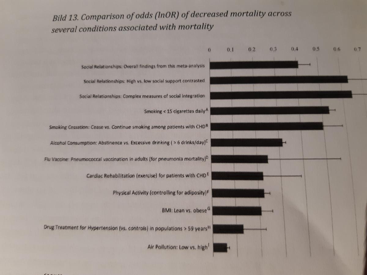 Om ensamhet, sorg, längtan och stress Om ensamhet, sorg, längtan och stress