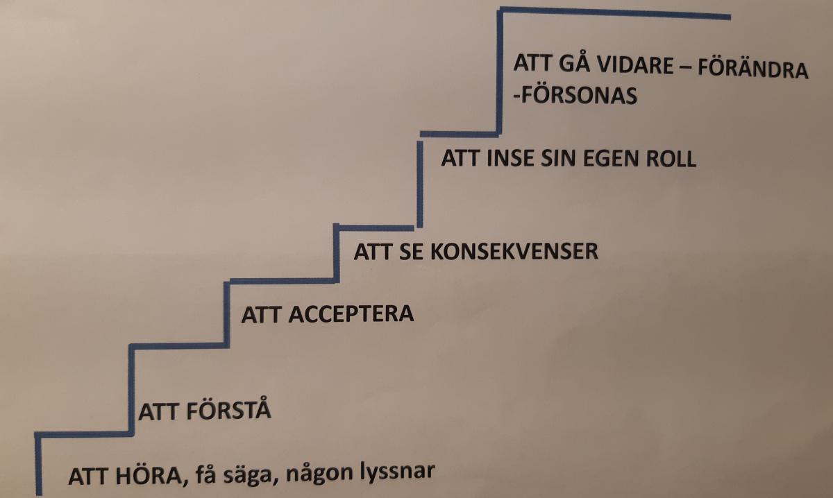 Om ensamhet, sorg, längtan och stress Om ensamhet, sorg, längtan och stress