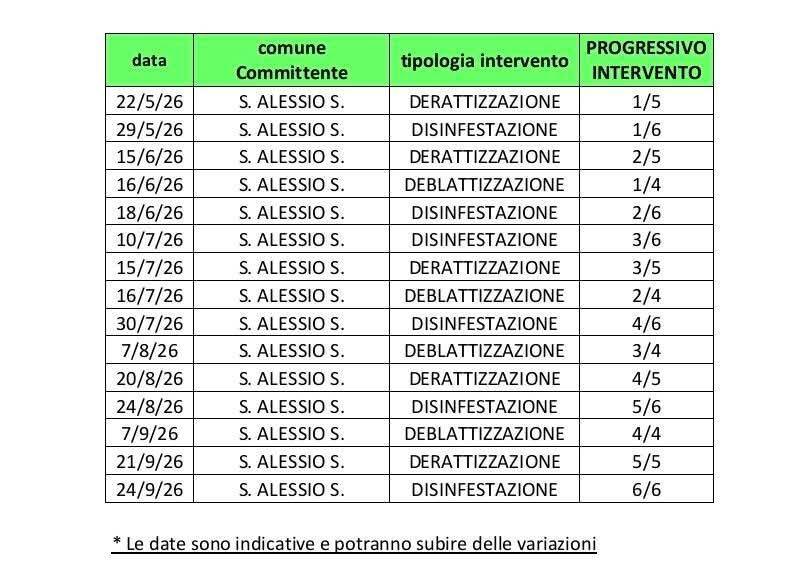 Stasera Derattizzazione (dalle ore 23:00 alle ore 05:00)