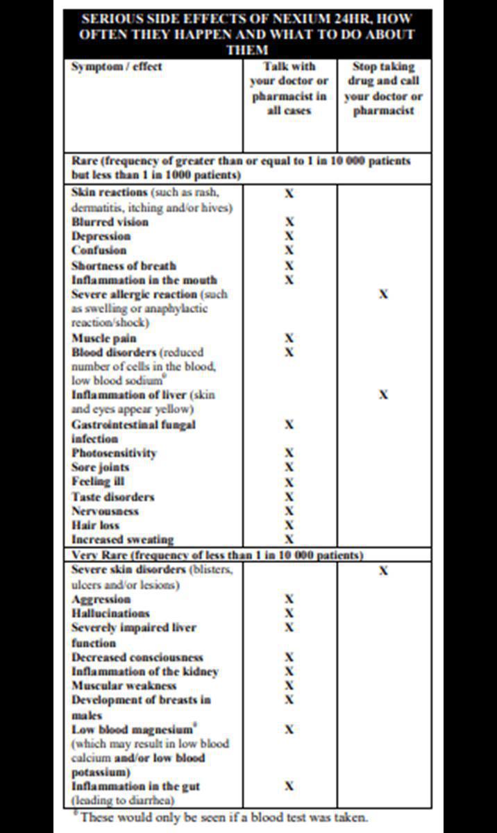 NEXIUM® 24HR NEXIUM® 24HR