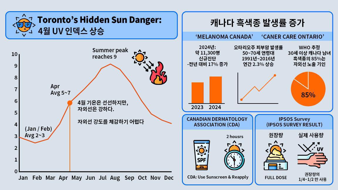 2026 스킨 롱제비티 루틴: 세라마이드, 펩타이드, SPF 3단계 피부 관리 2026 스킨 롱제비티 루틴: 세라마이드, 펩타이드, SPF 3단계 피부 관리