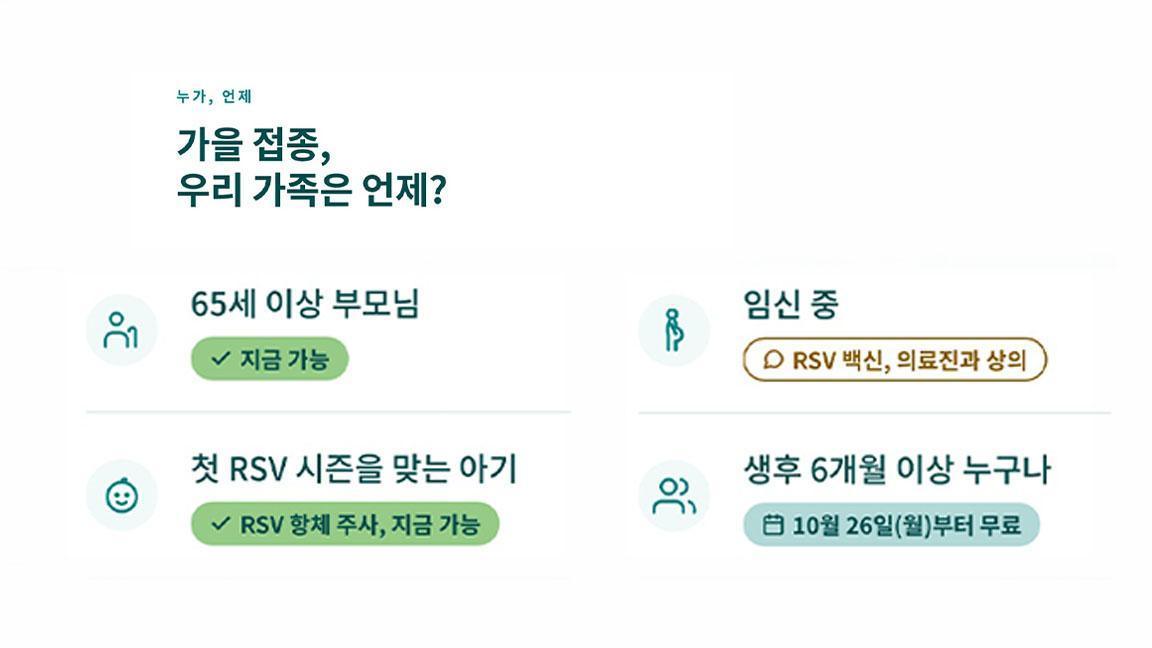 올가을 독감 백신이 '서브클레이드 K'에 맞춰 바뀐 이유 올가을 독감 백신이 '서브클레이드 K'에 맞춰 바뀐 이유