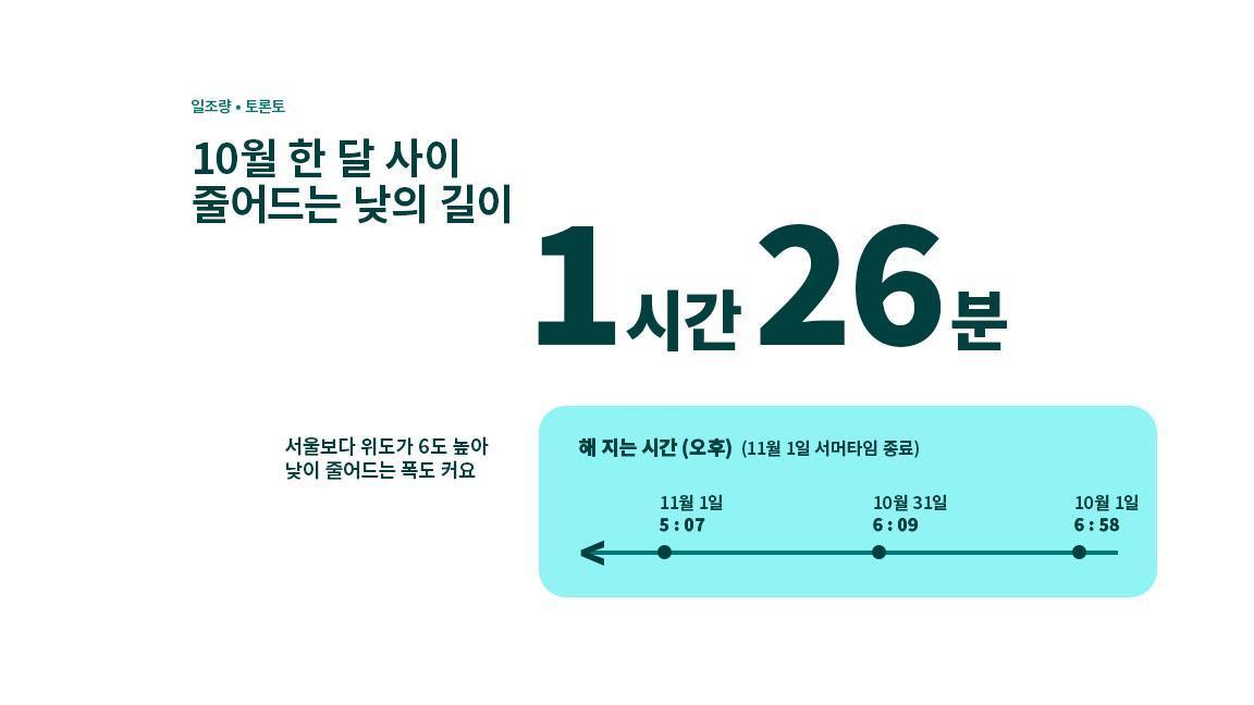 가을 우울감, 아침 햇살 쬐기 부터 가을 우울감, 아침 햇살 쬐기 부터
