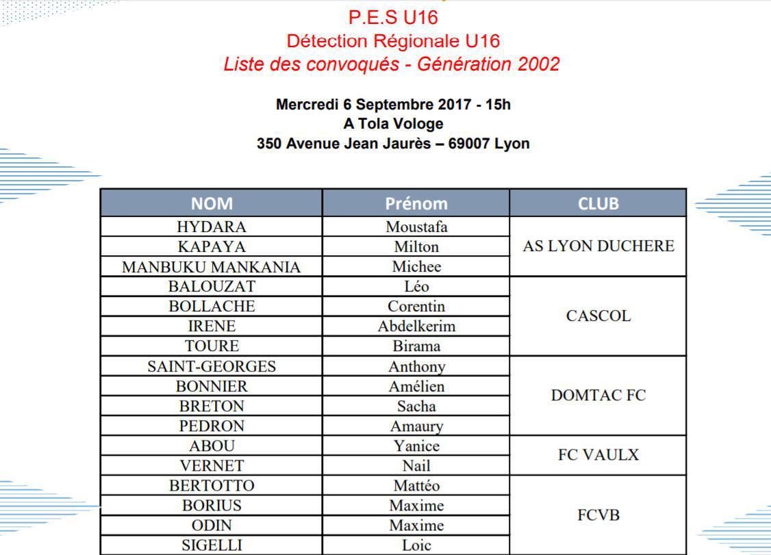 Sélection Régionale U16 - Les 16 Rhodaniens convoqués