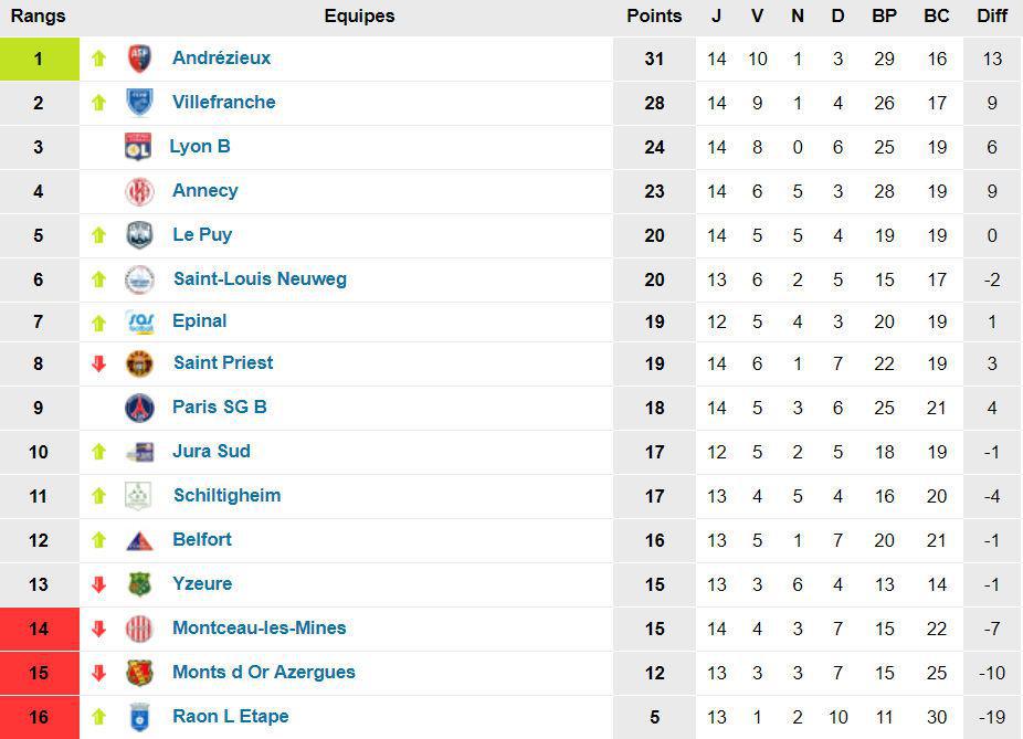 Source : www.foot-national.com