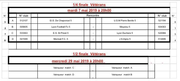 Coupe du Rhône Vétérans - Le tirage des QUARTS et des DEMIES