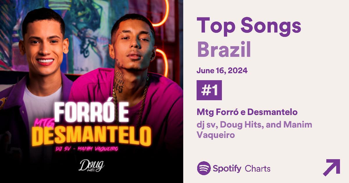 Manim Vaqueiro: a voz de "Forró e Desmantelo" sai do sertão de Pernambuco para conquistar o TOP1 Brasil Manim Vaqueiro: a voz de "Forró e Desmantelo" sai do sertão de Pernambuco para conquistar o TOP1 Brasil