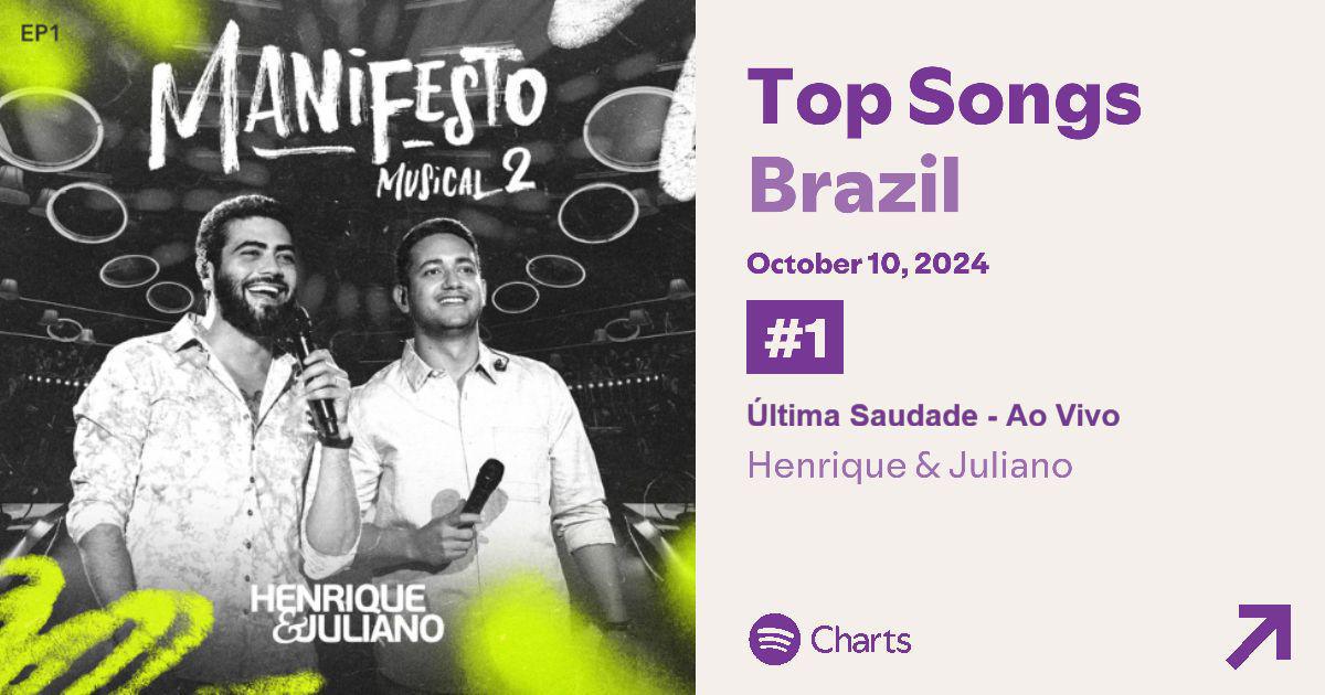 No topo! "Última Saudade" de Henrique & Juliano lidera o ranking das mais ouvidas No topo! "Última Saudade" de Henrique & Juliano lidera o ranking das mais ouvidas