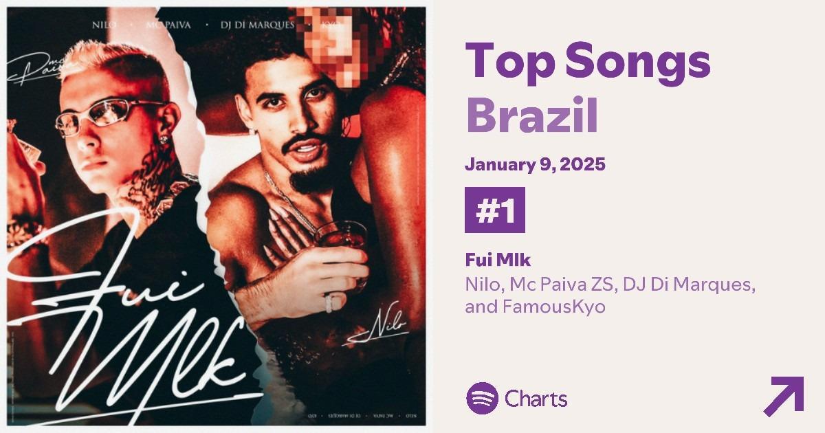Nilo alcança o Top 1 do Spotify Brasil pela primeira vez com o hit ‘Fui Mlk’
