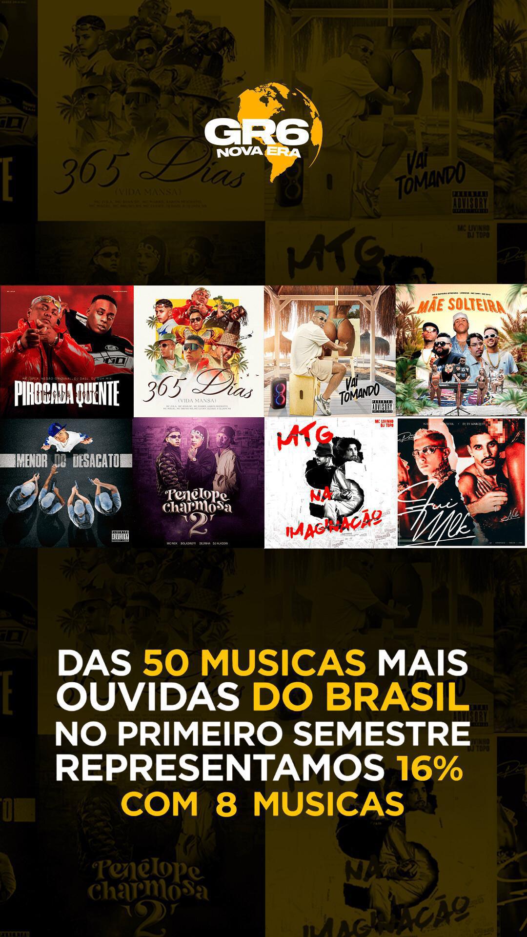 GR6 emplaca 8 faixas entre as 50 músicas mais ouvidas do Brasil no primeiro semestre de 2025 GR6 emplaca 8 faixas entre as 50 músicas mais ouvidas do Brasil no primeiro semestre de 2025