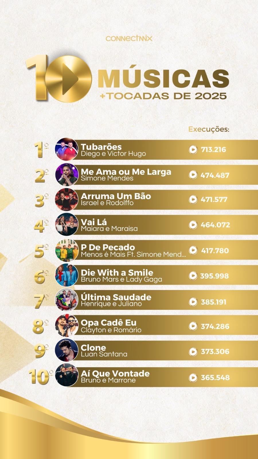 Israel & Rodolffo conquistam o top três das rádios brasileiras com "Arruma Um Bão"