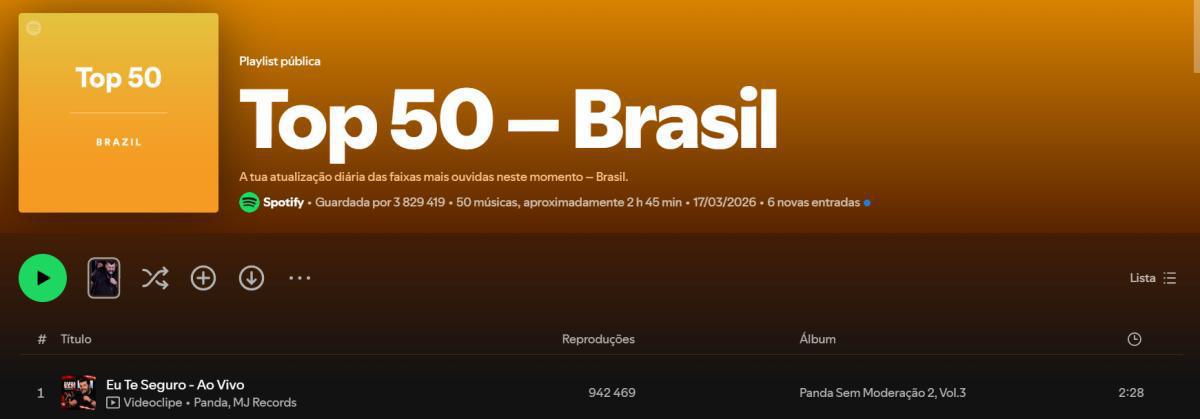 Panda chega ao topo do Spotify Brasil com “Eu Te Seguro” e vive auge na carreira