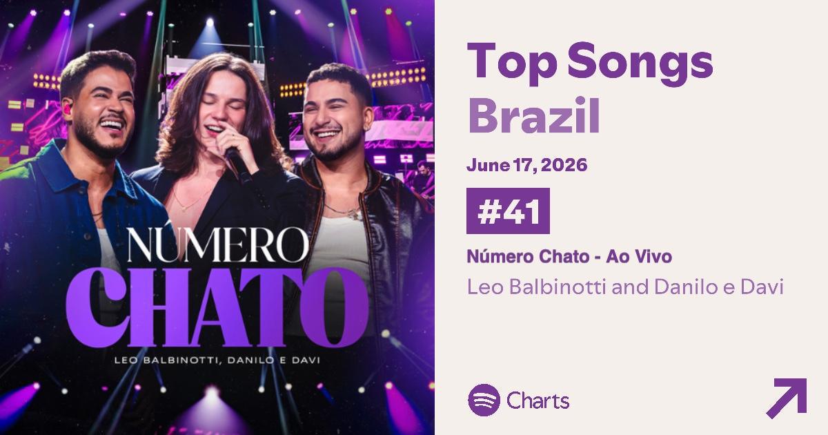 Fenômeno do sertanejo: Leo Balbinotti conquista o Top 50 do Spotify com o hit 'Número Chato' Fenômeno do sertanejo: Leo Balbinotti conquista o Top 50 do Spotify com o hit 'Número Chato'