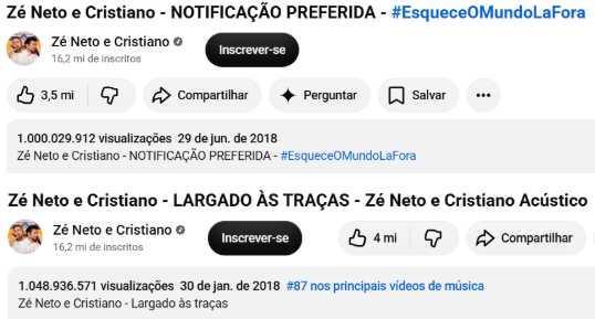Zé Neto & Cristiano se tornam os primeiros artistas brasileiros a ter duas músicas com mais de 1 bilhão de visualizações no Youtube Zé Neto & Cristiano se tornam os primeiros artistas brasileiros a ter duas músicas com mais de 1 bilhão de visualizações no Youtube