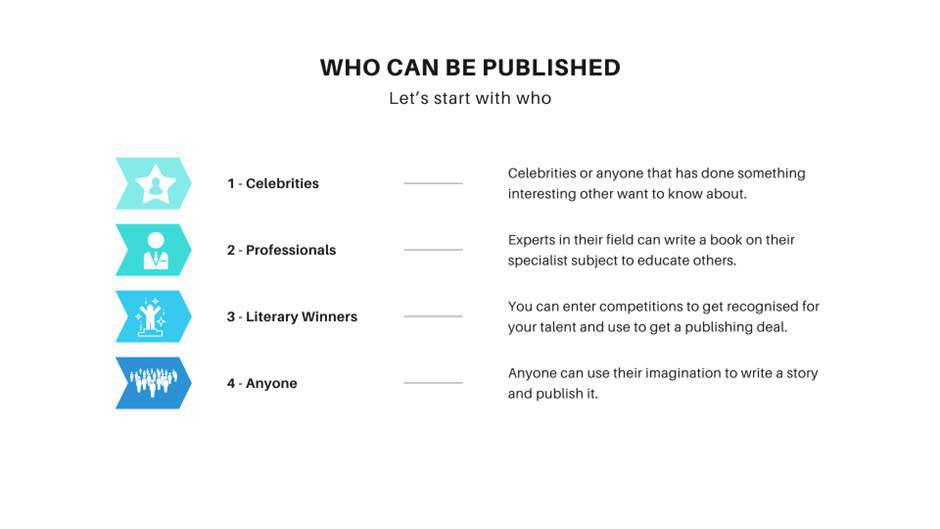There’s More Than One Way to Publish by Ally Aldridge