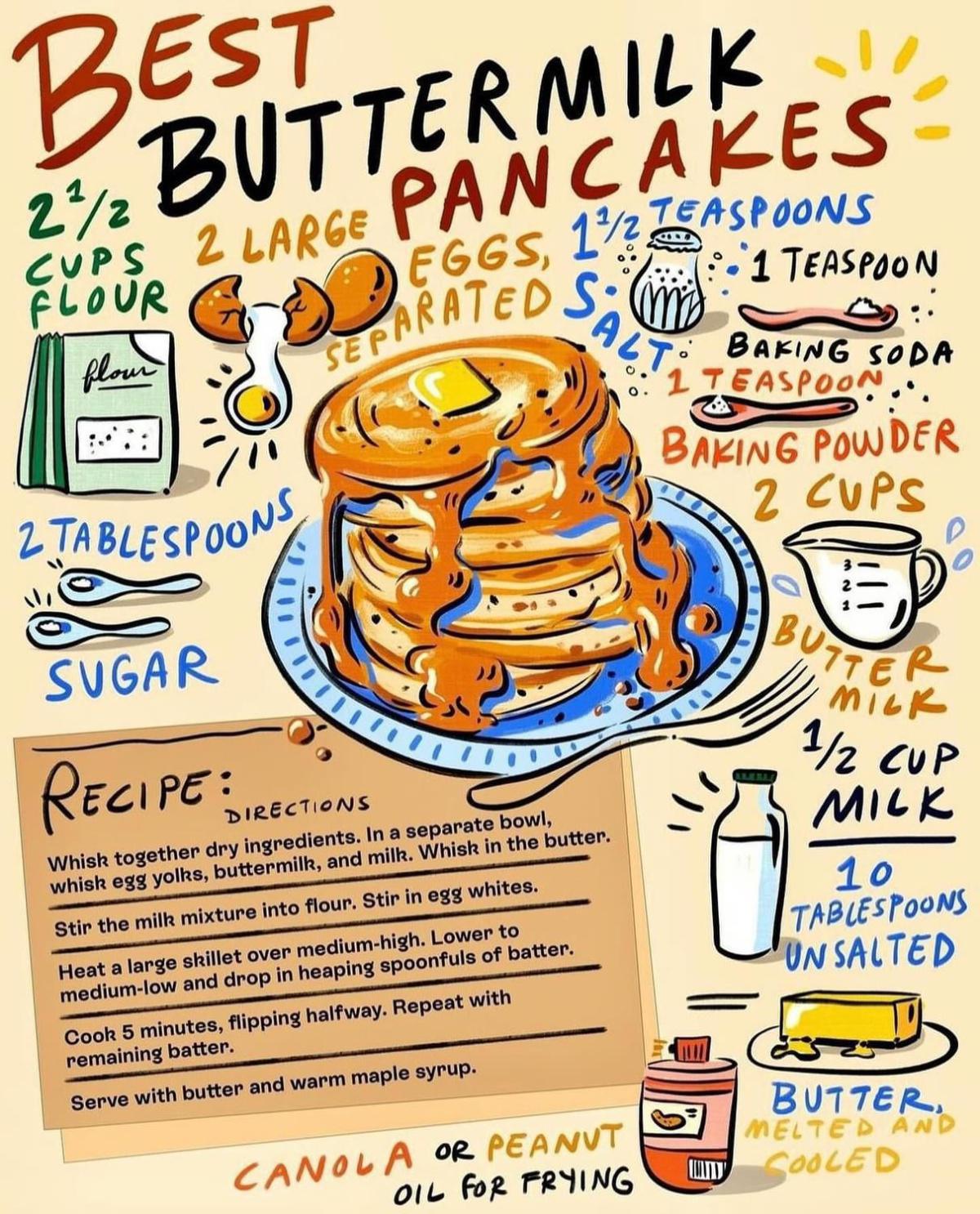 Happy Pancake Day 🥞🍯