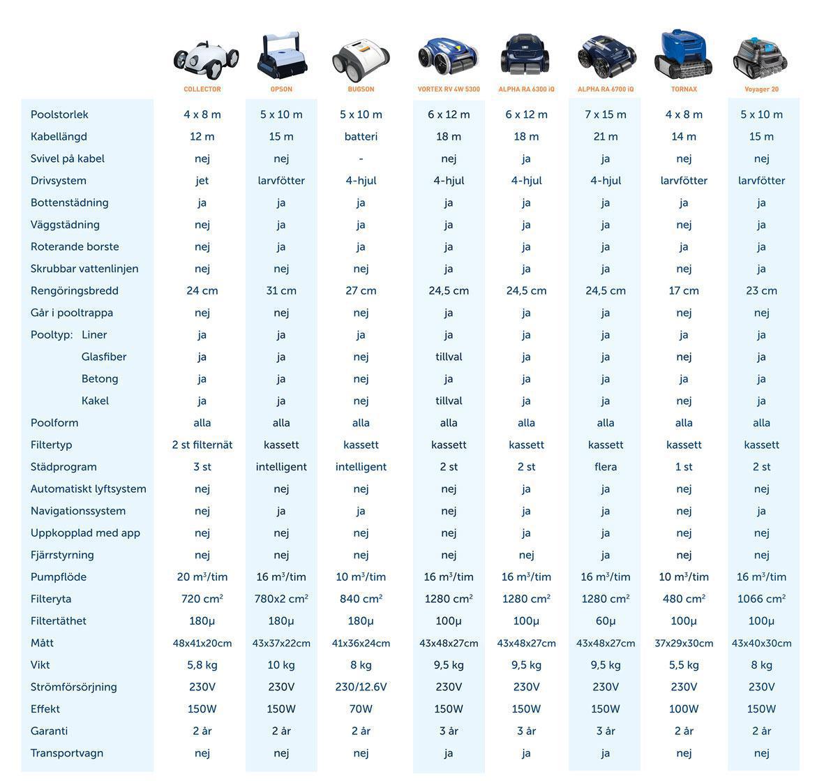 Automatisk poolstädare Automatisk poolstädare