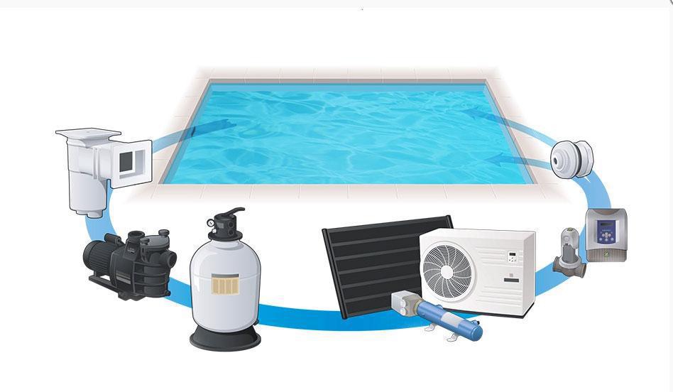 Cirkulationssystemet - poolens hjärta Cirkulationssystemet - poolens hjärta